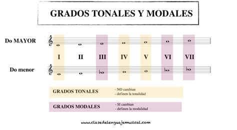 2º Enseñanzas Básicas Teoría Aplicada Pablo Lenguaje Musical