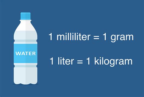 How Much Does A Bottle Of Water Weigh 3 Examples Wellstations