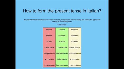 Conjugating Italian Verbs Chart