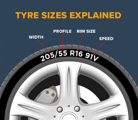 Find The Size Of Your Tyre • Save On Tyres