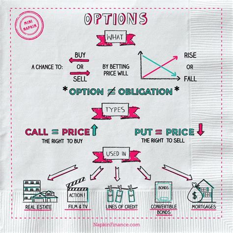 What Is Options Trading What Are Options Infographic Education