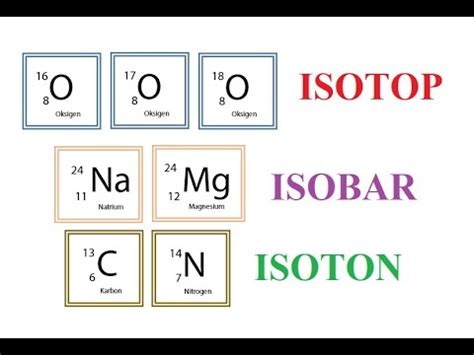 Isotop Isobar Isoton Pengertian Penjelasan Contoh Soal Dan Jawaban My