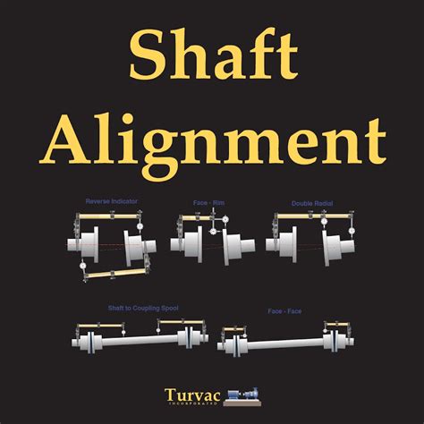 Shaft Alignment - YouTube