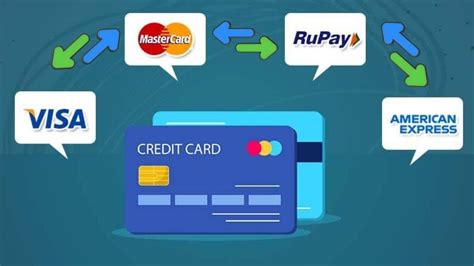 Rbi Announced Credit Card Network Portability Effective From 1 October 2023 Youtube