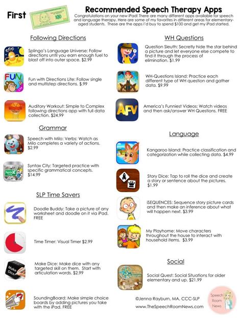 We did not find results for: How to spend $100 in Speech Therapy Apps {Elementary Aged ...