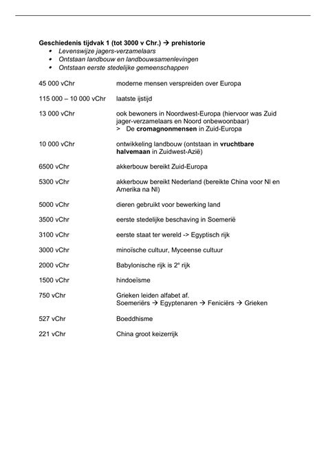 Geschiedenis Tijdvak Prehistorie Tijdlijn Samenvatting Kenmerkende