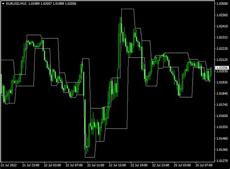 Buysell Fractal Channel Indicator For Mt4