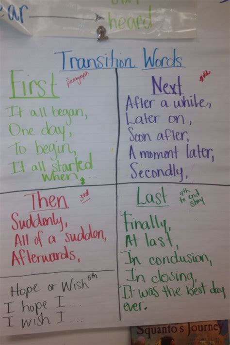 Transition Words For 3rd Graders