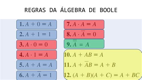 Sistemas Digitais Apresentando As Regras Da Álgebra De Boole Álgebra