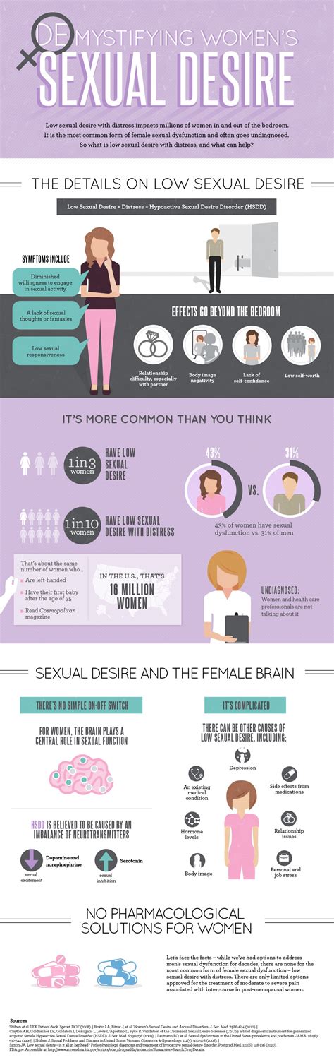 Demystifying Womens Sexual Desirefinal Infographic 1 Study Breaks