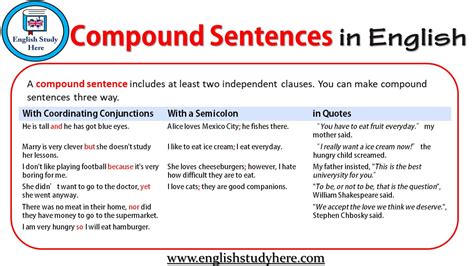🔊 a section of the book had been ripped out, so the student couldn't finish reading the entire novel. Compound Sentences in English - English Study Here