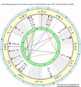 Birth Chart Jinkee Pacquiao Capricorn Zodiac Sign Astrology