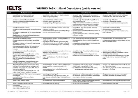 151832999 Ielts Writing Band Descriptors Task 1 Writing Task 1 Band