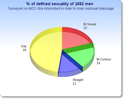 male sexuality survey results intimacy matters