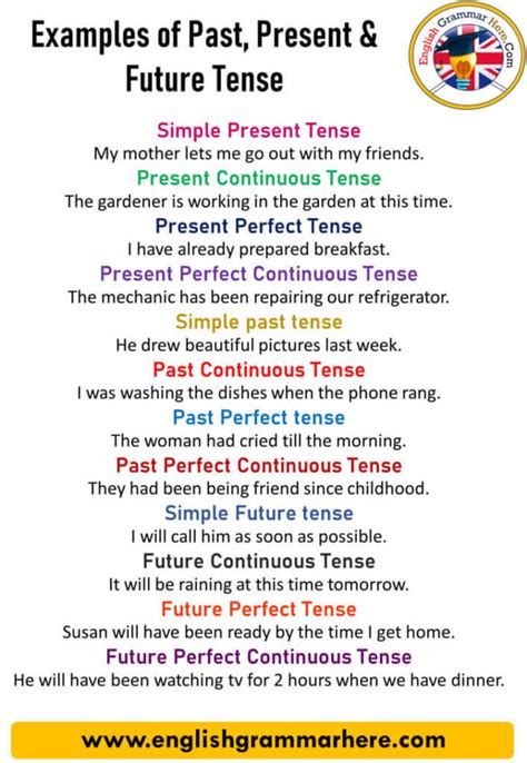 100 Examples Of Past Present And Future Tense English Grammar Here