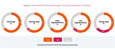 En Presents The Annual Consultation 2020 2021 Euclid Network