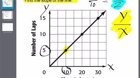 Finding Slope From Graph Worksheets