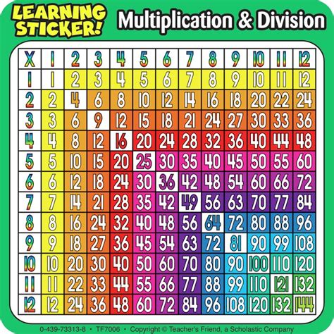 Get the latest county championship division 1 cricket tables and team standings on sky sports. Teachers Friend Multiplication Division Chart | Wayfair