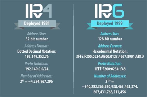 What is an ip address? Xbox One will be 'best experienced' with IPv6: How do you ...