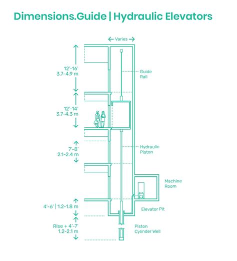 Hydraulic Elevators Lifts Elevator Design Elevation Architectural
