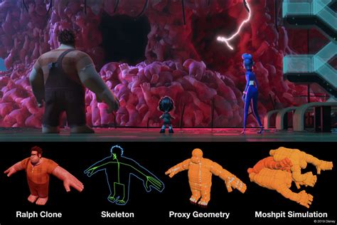Optimizing Large Scale Crowds In Ralph Breaks The Internet