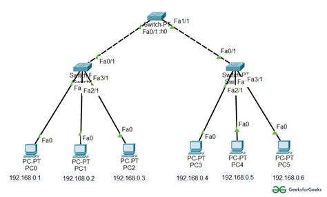 Tree Topology In Cisco Packet Tracer SexiezPicz Web Porn