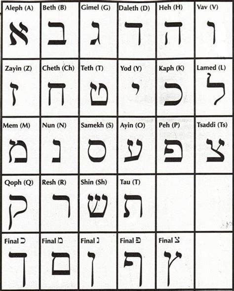 Jewish Alphabet Format Oppidan Library