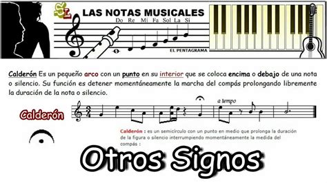Simbolos Musicales Y Su Significado