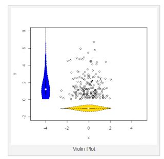 Contoh soal statistika pembahasan & jawaban kelas. Twin Edo's blog: VIOLINPLOT WITH OBSERVATION