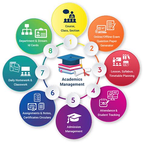 Academic management software in Bhubaneswar | School academic management software in Bhubaneswar ...
