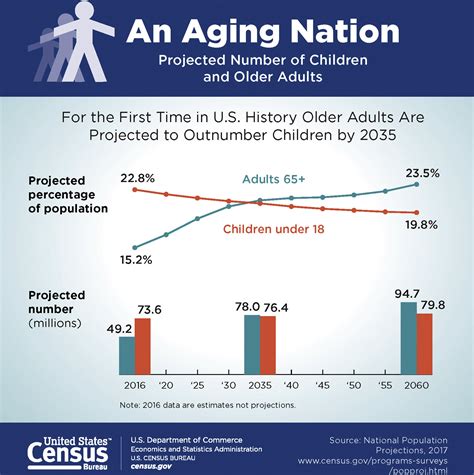 geriatric trends facing nursing with the growing aging critical care nursing clinics