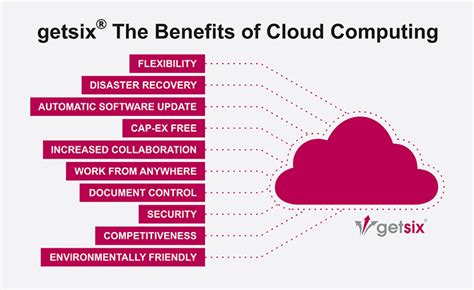 The Benefits Of Cloud Computing Getsix