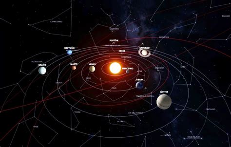 El Sistema Solar En Enero 2015