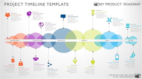 My Product Roadmap On Twitter Timeline Design Project Timeline