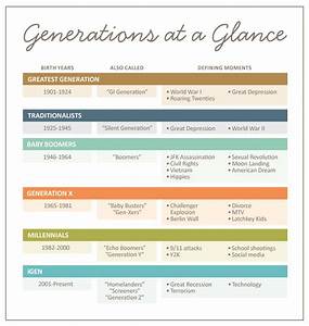 Generations In America Regenerations