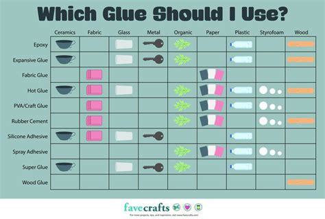 Before you decide to glue metal, you should consider soldering first. Which Glue Should I Use? | FaveCrafts.com