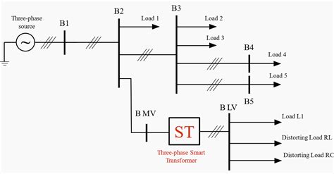 Design Of A Smart Transformer For Smart Grid With Dispersed Distributed