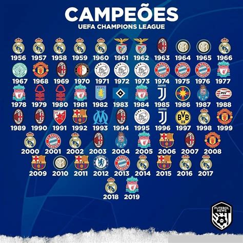 Arriba Foto Liga De Campeones Dela Uefa Actualizar