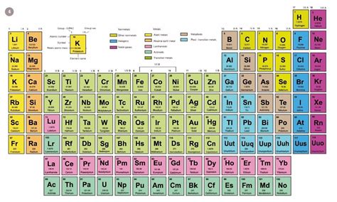 Image Result For Periodic Table Periodic Table Chemistry Periodic
