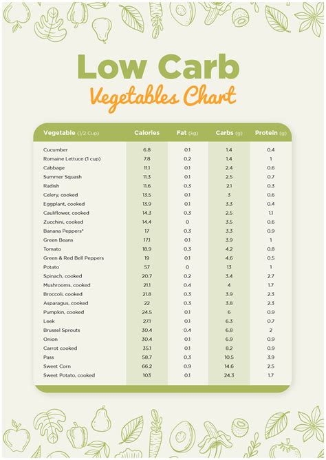 Printable Low Carb Food List