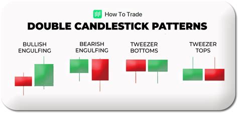 Dual Candlestick Patterns In Forex