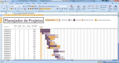 Planilha de gestão de projetos Grátis Excel Simples