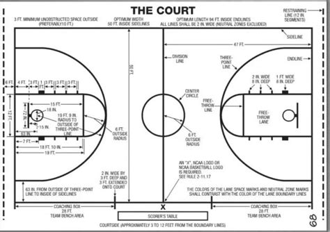 Diagrams Of Basketball Courts High School Basketball Basketball