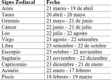 26 de julio signo zodiacal. Revisa el Horóscopo de Josie Diez Canseco HOY viernes 5 de ...