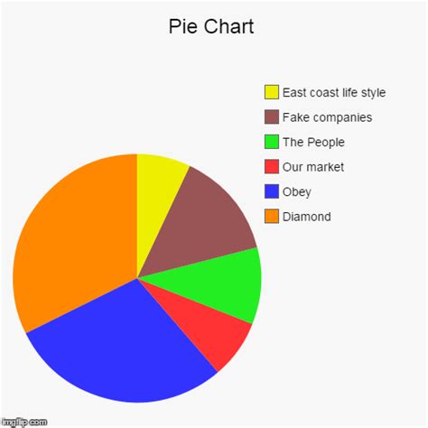 Pie Chart Imgflip