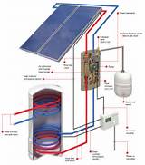 Solar Heating System Photos