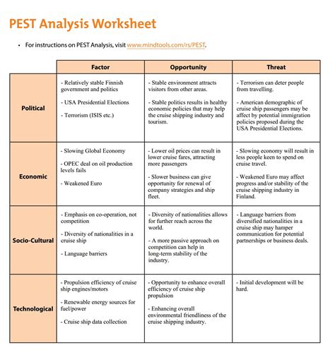 One of my favorite examples of a company adapting to opportunities is moonpig. PEST Analysis (Week 19) - Team SP (CDIO Academy 2016)