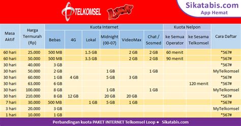 Paket Internet simPATI Loop murah + Cara Daftar 2018 • Sikatabis.com