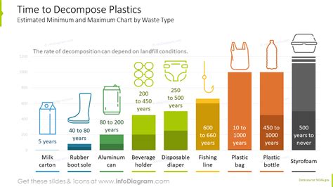 21 Plastic Pollution Waste Awareness Infographics To Show Impact