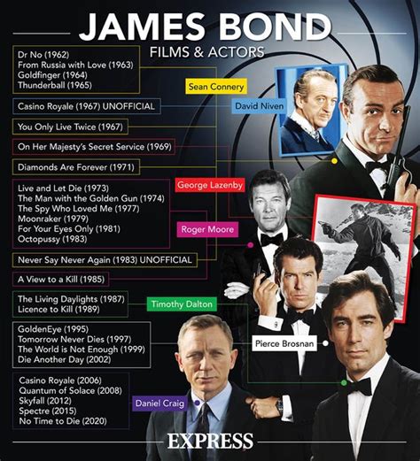 James Bond Film Reihenfolge Dreferenz Blog
